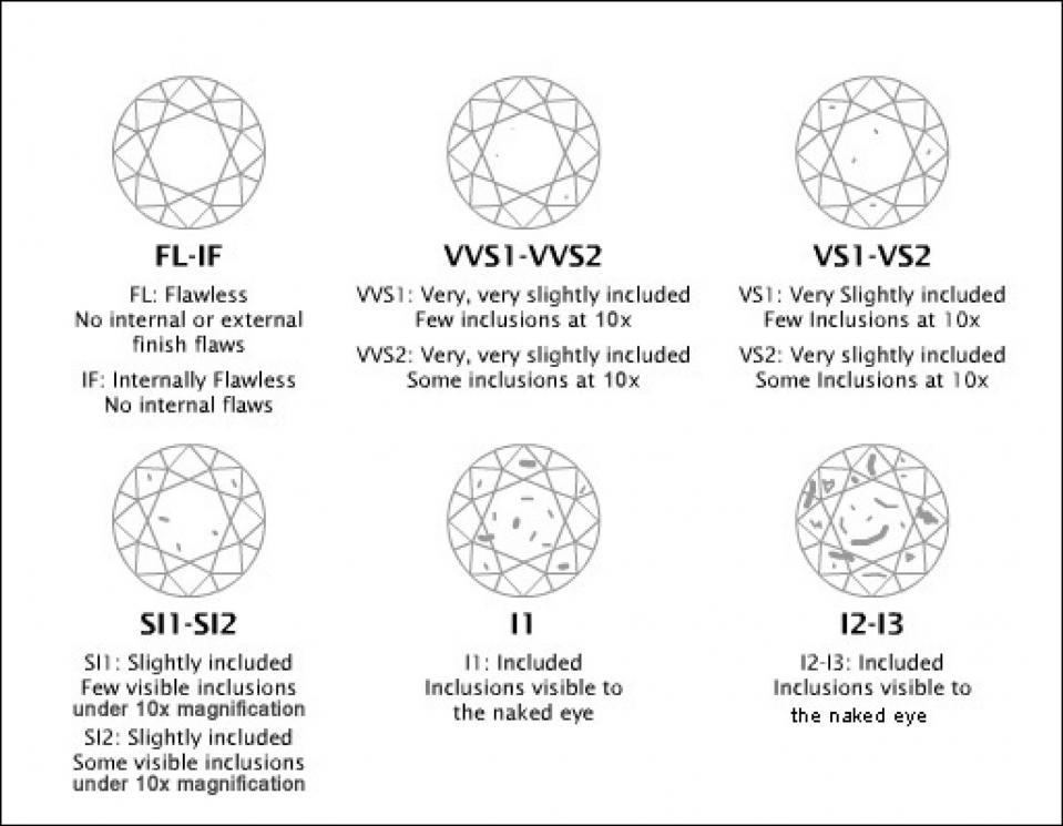 diamond-clarity