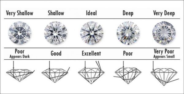 Diamond Cut, Colour, Clarity & Carats - Bethlehem Jewellers Boutique